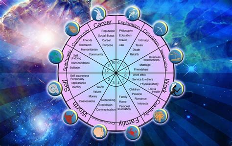 The magic of astrology